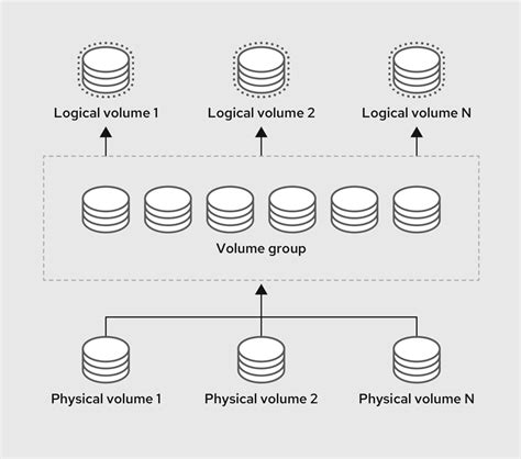 Chapter 6. Modifying the size of a logical volume .